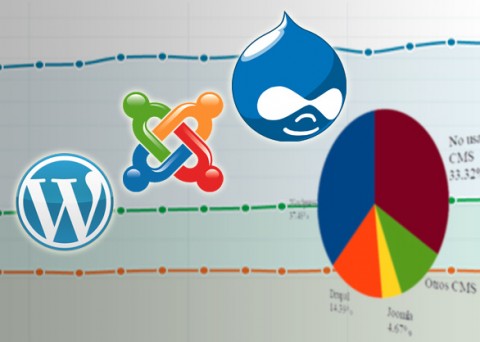 Comparativa Drupal Joomla Wordpress